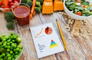 減量のための野菜と食べ物の日記