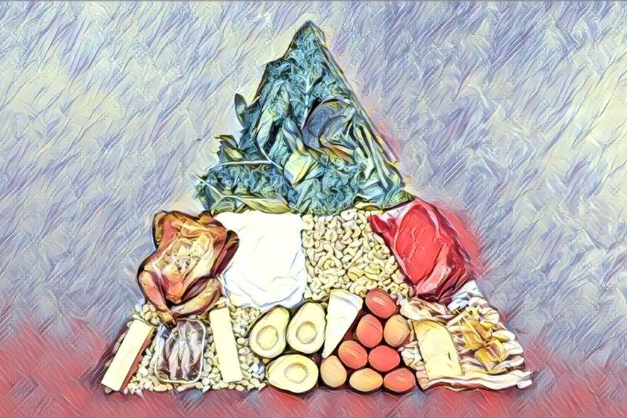 ケトダイエット食品ピラミッド